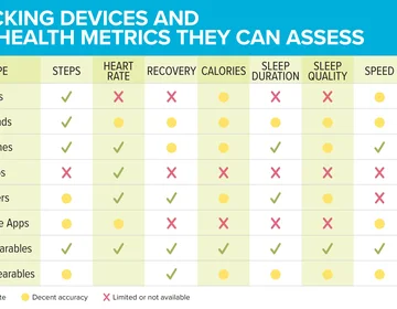 Using fitness trackers to improve performance without losing touch with yourself