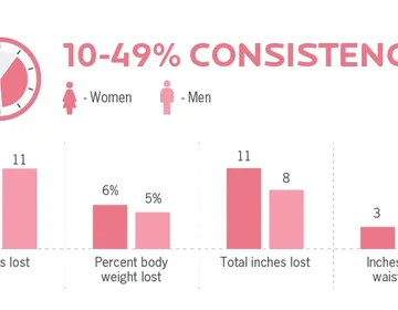 The real cost of chasing “optimal” health